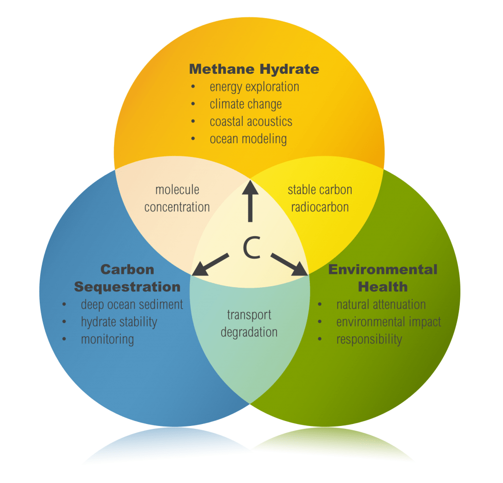 Commercial Applications Diagram