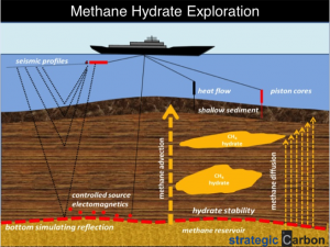 Methane-Hydrate-Exploration