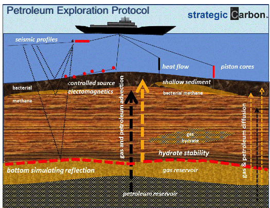 Petroleum-Exploration-Protocol